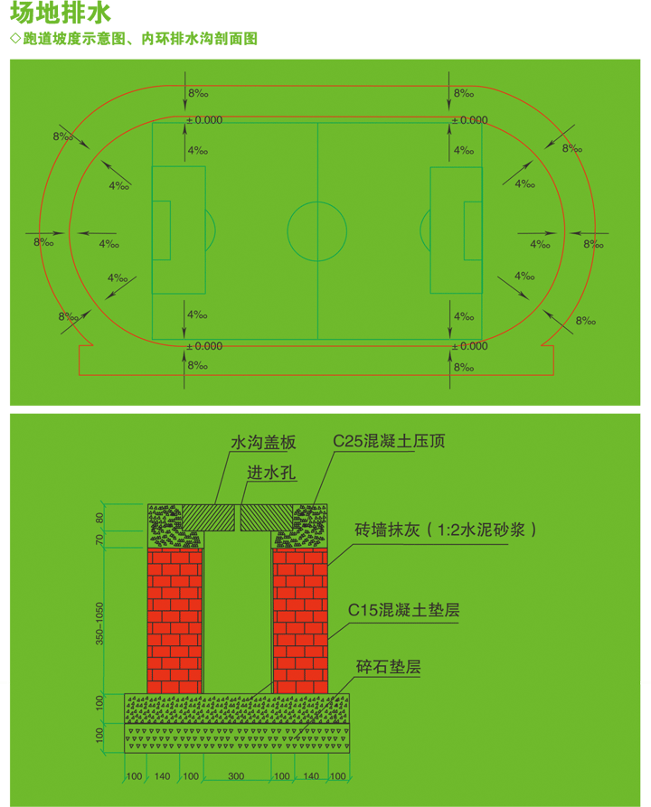 塑胶跑道场地排水